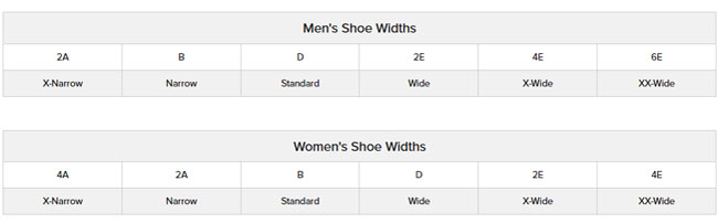 New Balance鞋子W宽和M宽有什么区别? New Balance鞋子W宽和M宽有什么区别?