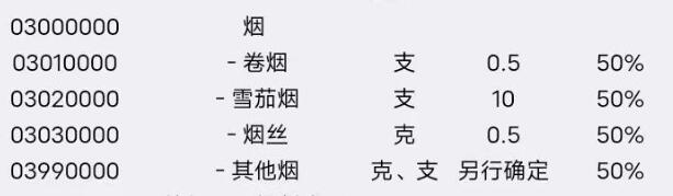 日本ems寄香烟回中国多少税？日本寄香烟到中国关税！