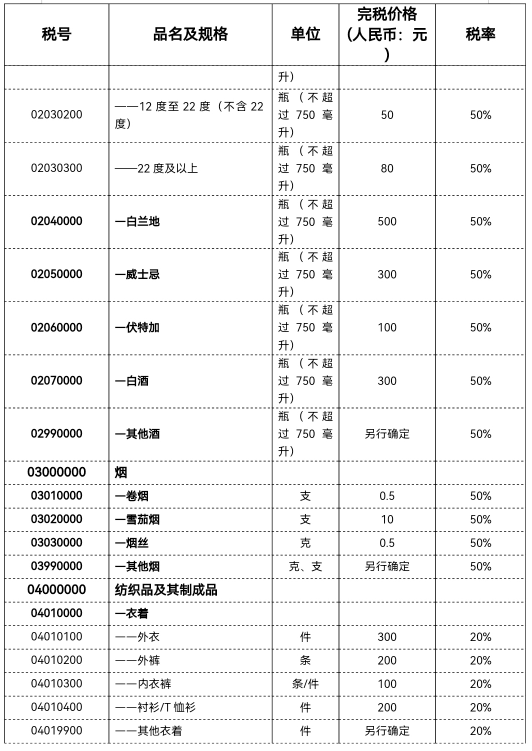 美国到中国的关税怎么算？美淘关税计算公式